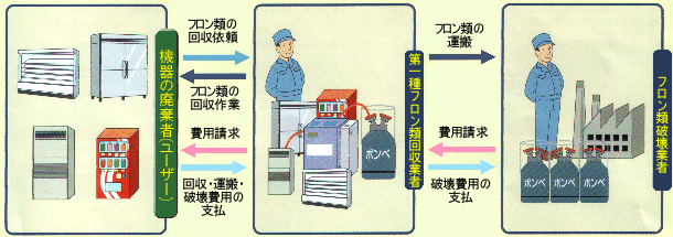 �t�����K�X����y�єj�󏈗��ē�